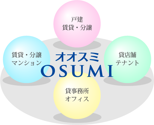 4つの事業